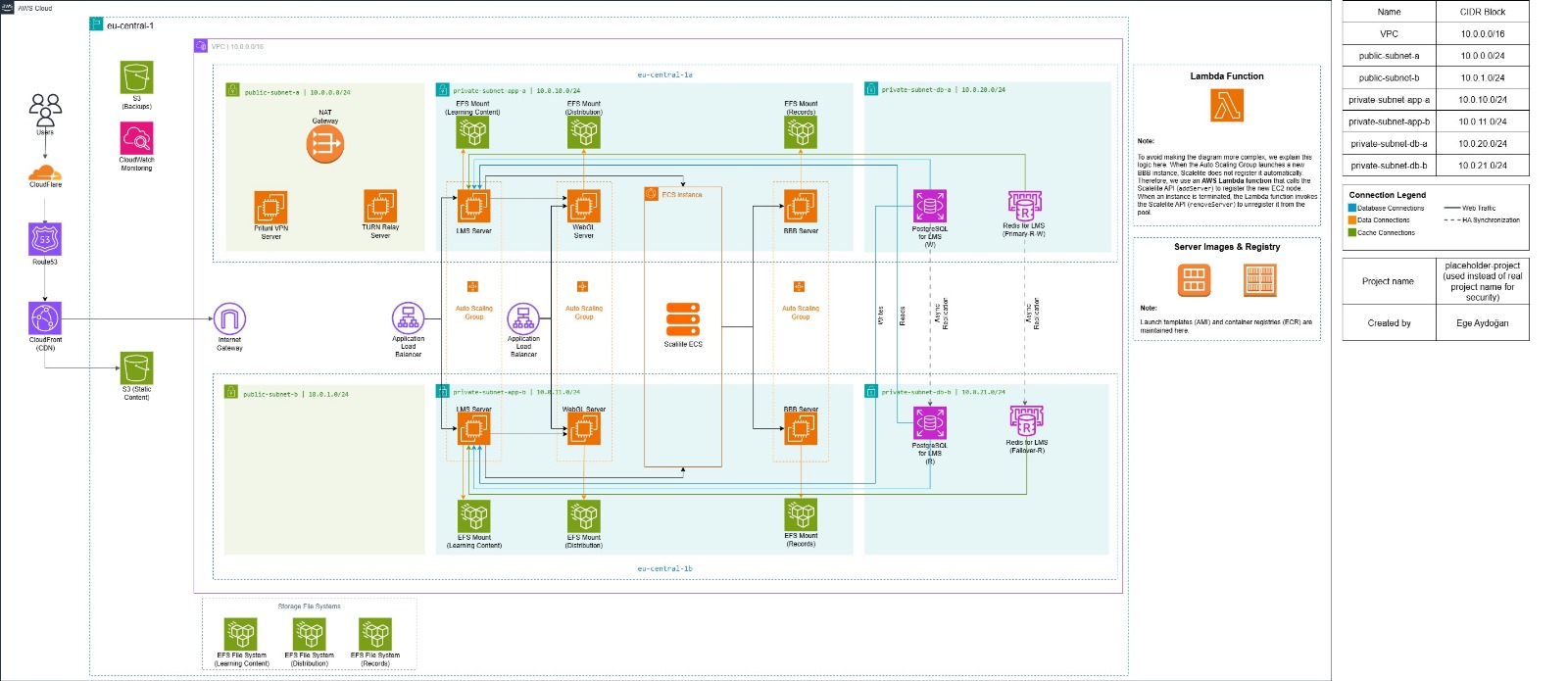 Blackjack oyun mimarisi UML diyagramı